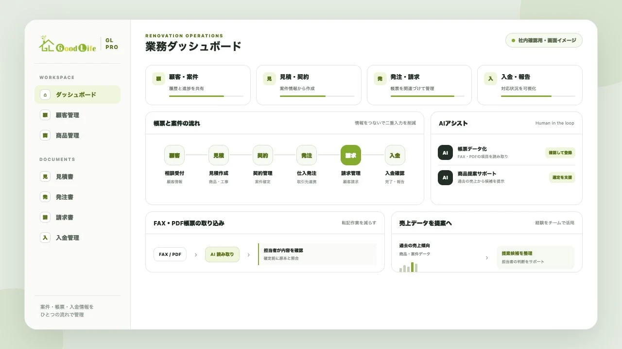 GL-PROの受発注・請求・AI支援機能をまとめた画面イメージ